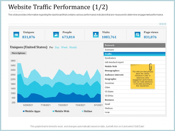 Leveraged Client Engagement Website Traffic Performance Cities Download PDF
