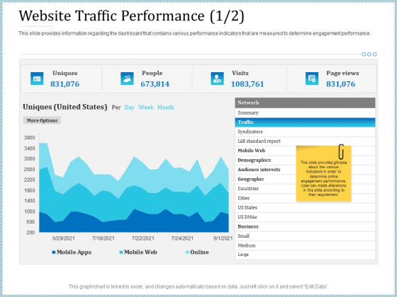 Leveraged Client Engagement Website Traffic Performance Cities Download PDF Leveraged Client Engagement Website Traffic Performance Cities Download PDF
