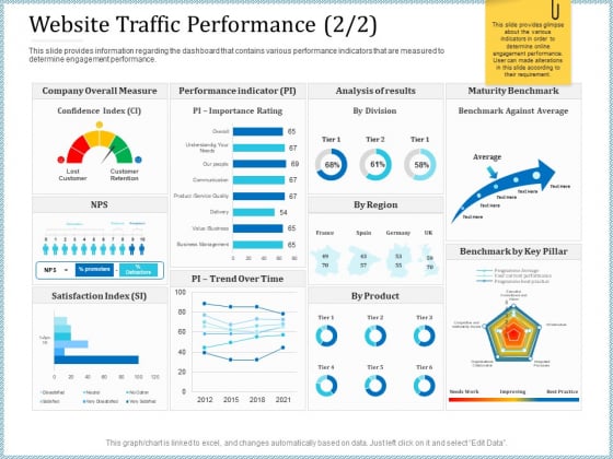 Leveraged Client Engagement Website Traffic Performance Time Inspiration PDF Leveraged Client Engagement Website Traffic Performance Time Inspiration PDF