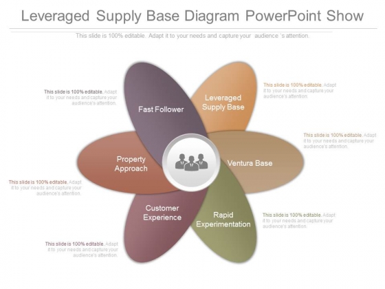Leveraged Supply Base Diagram Powerpoint Show 1