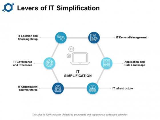 Levers Of IT Simplification Ppt PowerPoint Presentation Ideas Smartart