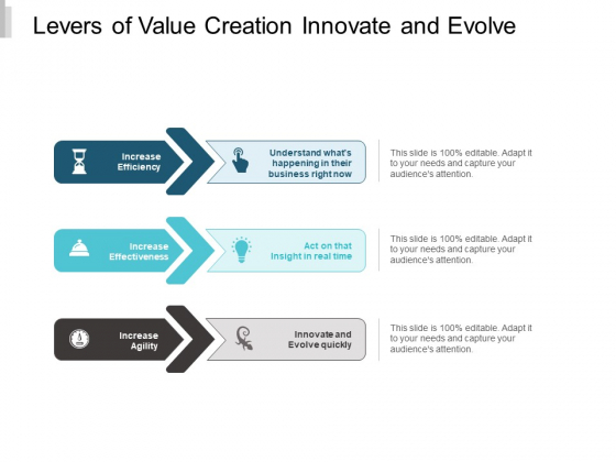 Levers_Of_Value_Creation_Innovate_And_Evolve_Ppt_PowerPoint_Presentation_Professional_Icon_Slide_1