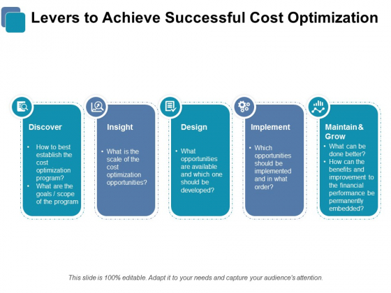 Levers To Achieve Successful Cost Optimization Ppt PowerPoint Presentation Styles Background Image Levers To Achieve Successful Cost Optimization Ppt PowerPoint Presentation Styles Background Image
