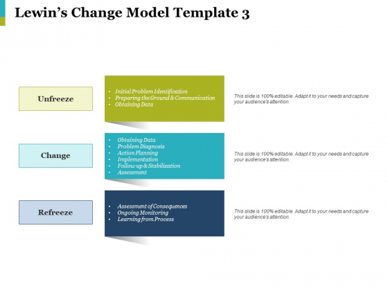 Lewins Change Model Learning From Process Ppt PowerPoint Presentation Model Slide Download Lewins Change Model Learning From Process Ppt PowerPoint Presentation Model Slide Download