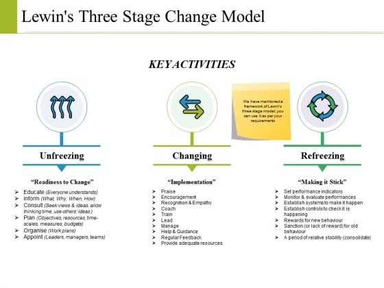 Lewins Three Stage Change Model Ppt PowerPoint Presentation Infographics Topics Lewins Three Stage Change Model Ppt PowerPoint Presentation Infographics Topics