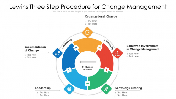 Lewins Three Step Procedure For Change Management Ppt PowerPoint Presentation Gallery Pictures PDF Lewins Three Step Procedure For Change Management Ppt PowerPoint Presentation Gallery Pictures PDF
