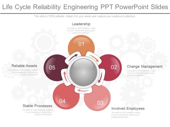 Life Cycle Reliability Engineering Ppt Powerpoint Slides Life Cycle Reliability Engineering Ppt Powerpoint Slides