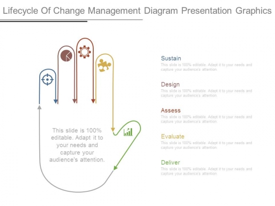 Lifecycle Of Change Management Diagram Presentation Graphics Lifecycle Of Change Management Diagram Presentation Graphics