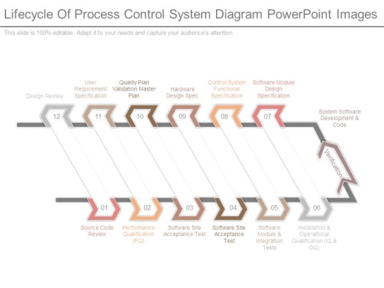 Lifecycle Of Process Control System Diagram Powerpoint Images Lifecycle Of Process Control System Diagram Powerpoint Images