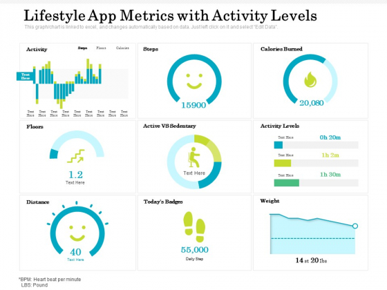 Lifestyle App Metrics With Activity Levels Ppt PowerPoint Presentation Gallery Tips PDF Lifestyle App Metrics With Activity Levels Ppt PowerPoint Presentation Gallery Tips PDF