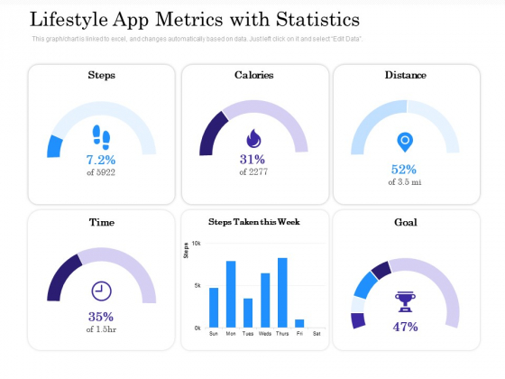 Lifestyle App Metrics With Statistics Ppt PowerPoint Presentation Professional Vector PDF Lifestyle App Metrics With Statistics Ppt PowerPoint Presentation Professional Vector PDF