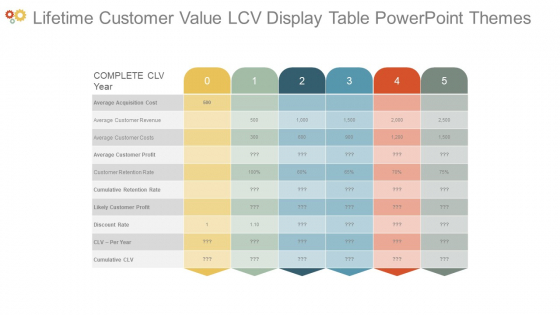 Lifetime Customer Value Lcv Display Table Powerpoint Themes