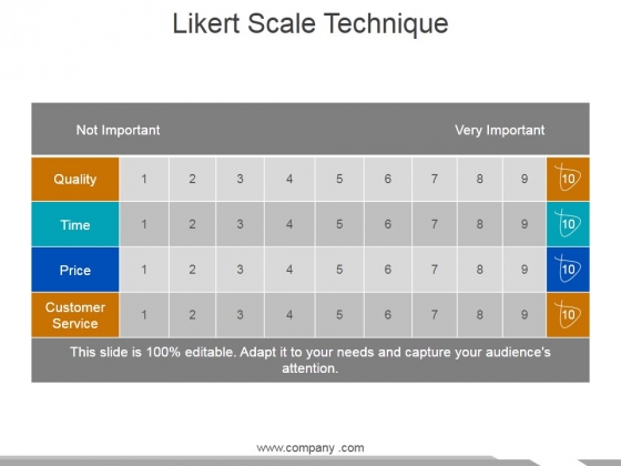 Likert Scale Technique Ppt PowerPoint Presentation Inspiration Styles Likert Scale Technique Ppt PowerPoint Presentation Inspiration Styles