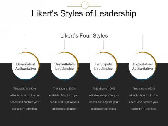 four styles of leadership Earlier, the labeling of the four styles of situational leadership shown in figure 4 is sometimes useful for quick diagnostic judgments. four styles of leadership Earlier, the labeling of the four styles of situational leadership shown in figure 4 is sometimes useful for quick diagnostic judgments.