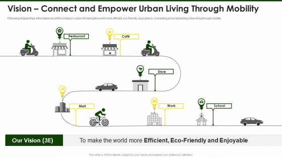 Lime Investor Fundraising Elevator Vision Connect And Empower Urban Living Through Ppt Show Slide Portrait PDF Lime Investor Fundraising Elevator Vision Connect And Empower Urban Living Through Ppt Show Slide Portrait PDF