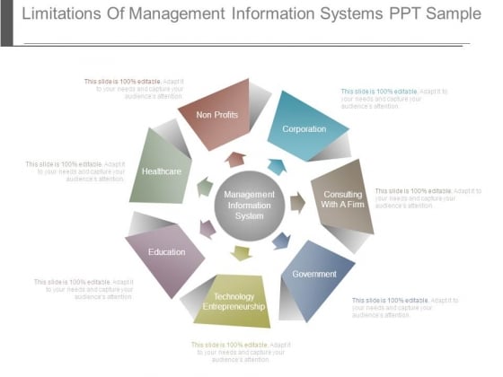 Limitations Of Management Information Systems Ppt Sample Limitations Of Management Information Systems Ppt Sample