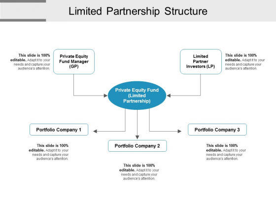 Limited Partnership Structure Ppt PowerPoint Presentation Outline Rules Limited Partnership Structure Ppt PowerPoint Presentation Outline Rules
