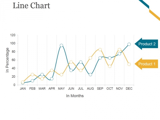 Line Chart Ppt PowerPoint Presentation Guidelines Line Chart Ppt PowerPoint Presentation Guidelines