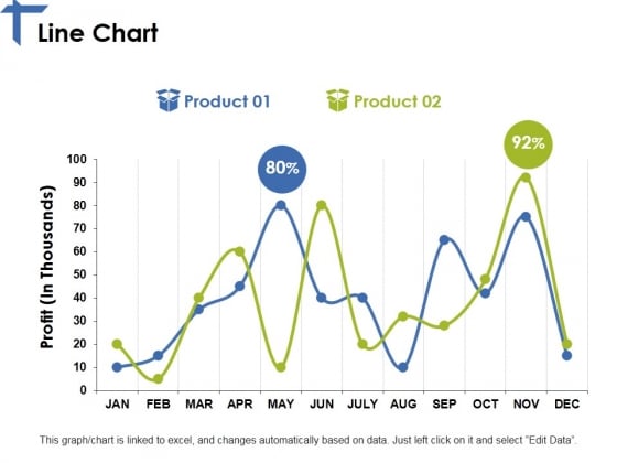 Line Chart Ppt PowerPoint Presentation Icon Example Line Chart Ppt PowerPoint Presentation Icon Example