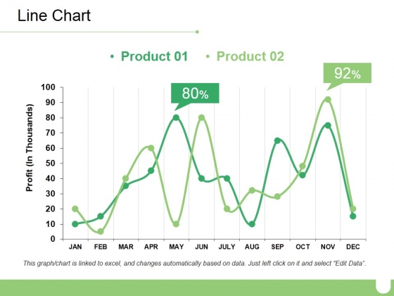 Line Chart Ppt PowerPoint Presentation Ideas Diagrams Line Chart Ppt PowerPoint Presentation Ideas Diagrams