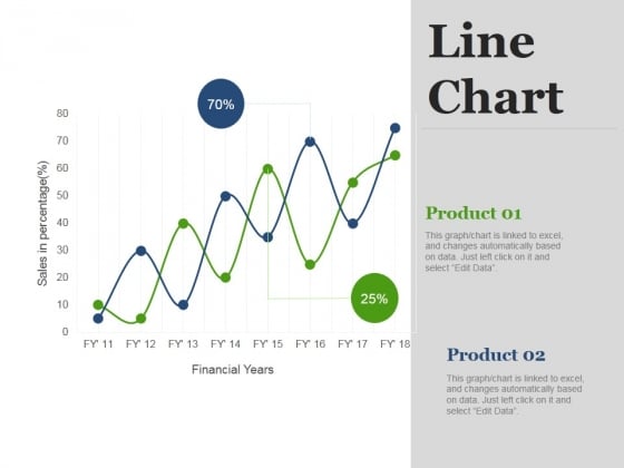 Line Chart Ppt PowerPoint Presentation Ideas Professional Line Chart Ppt PowerPoint Presentation Ideas Professional