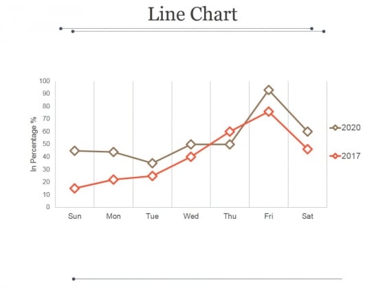 Line Chart Ppt PowerPoint Presentation Ideas Line Chart Ppt PowerPoint Presentation Ideas