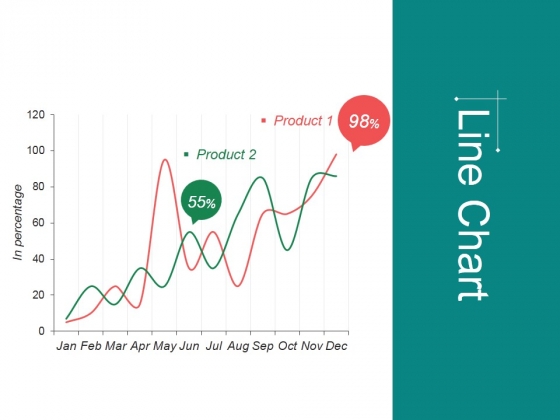 Line Chart Ppt Powerpoint Presentation Infographic Template Format Line Chart Ppt Powerpoint Presentation Infographic Template Format