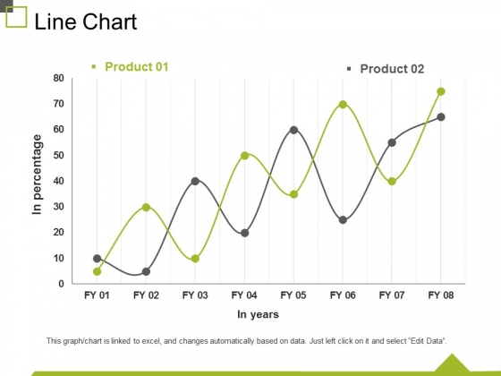 Line Chart Ppt PowerPoint Presentation Infographics Display Line Chart Ppt PowerPoint Presentation Infographics Display