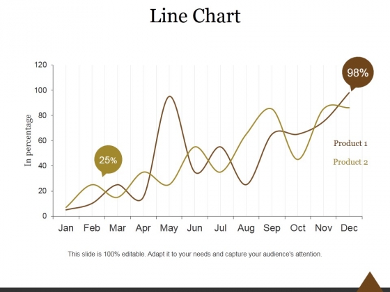Line Chart Ppt PowerPoint Presentation Infographics Line Chart Ppt PowerPoint Presentation Infographics