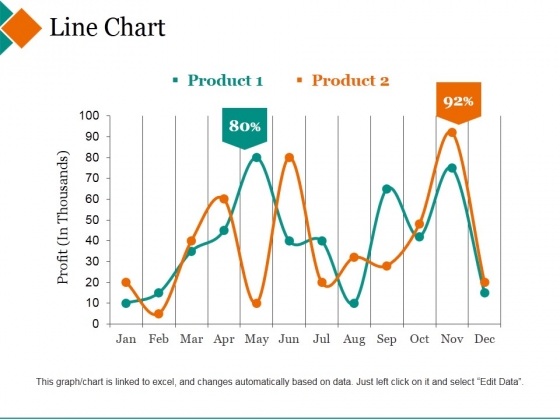 Line Chart Ppt PowerPoint Presentation Inspiration Deck Line Chart Ppt PowerPoint Presentation Inspiration Deck