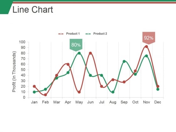 Line Chart Ppt PowerPoint Presentation Inspiration Microsoft Line Chart Ppt PowerPoint Presentation Inspiration Microsoft