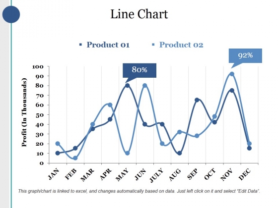 Line Chart Ppt PowerPoint Presentation Layouts Sample Line Chart Ppt PowerPoint Presentation Layouts Sample