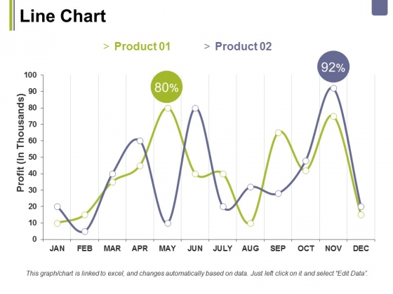 Line Chart Ppt PowerPoint Presentation Layouts Topics Line Chart Ppt PowerPoint Presentation Layouts Topics