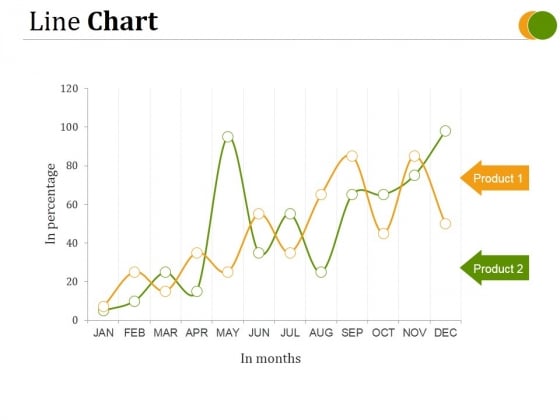 Line Chart Ppt PowerPoint Presentation Microsoft Line Chart Ppt PowerPoint Presentation Microsoft