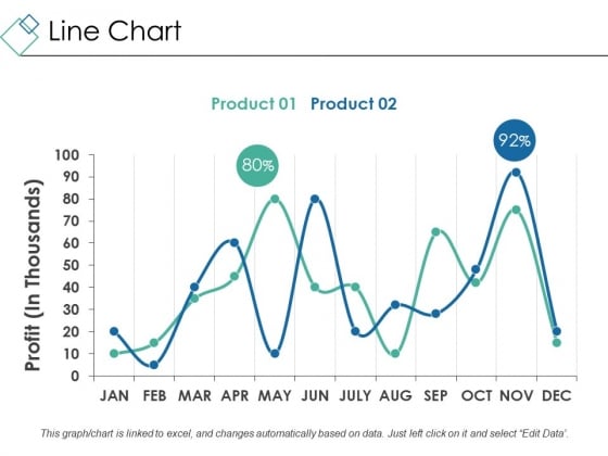 Line Chart Ppt PowerPoint Presentation Outline Design Ideas Line Chart Ppt PowerPoint Presentation Outline Design Ideas