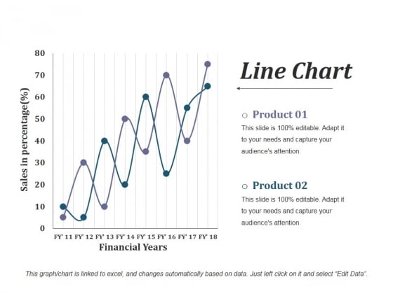 Line Chart Ppt PowerPoint Presentation Picture Line Chart Ppt PowerPoint Presentation Picture