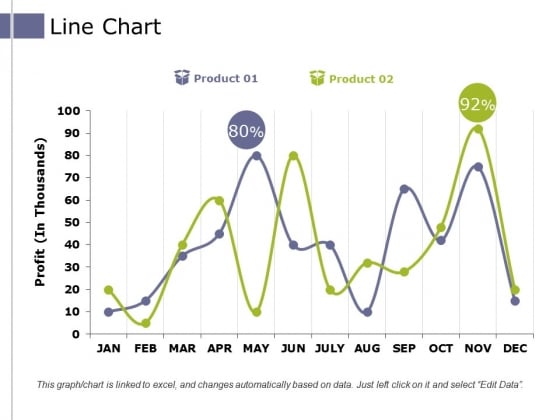 Line Chart Ppt PowerPoint Presentation Pictures Example Introduction Line Chart Ppt PowerPoint Presentation Pictures Example Introduction
