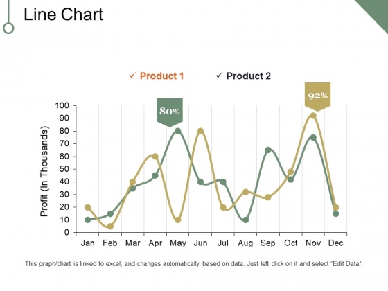 Line Chart Ppt PowerPoint Presentation Pictures Portfolio Line Chart Ppt PowerPoint Presentation Pictures Portfolio