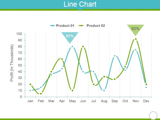 Line Chart Ppt Powerpoint Presentation Portfolio Clipart Line Chart Ppt Powerpoint Presentation Portfolio Clipart