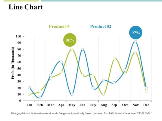 Line Chart Ppt PowerPoint Presentation Portfolio Deck Line Chart Ppt PowerPoint Presentation Portfolio Deck