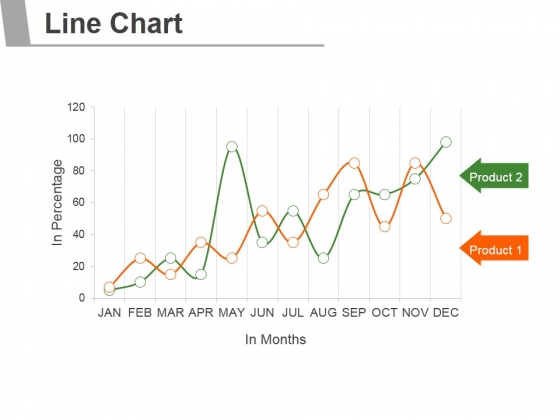 Line Chart Ppt PowerPoint Presentation Portfolio Line Chart Ppt PowerPoint Presentation Portfolio