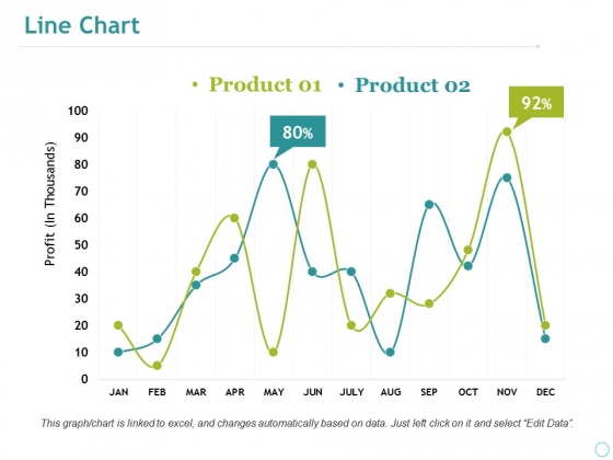 Line Chart Ppt PowerPoint Presentation Professional Portfolio Line Chart Ppt PowerPoint Presentation Professional Portfolio