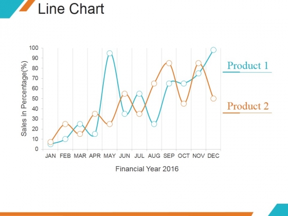 Line Chart Ppt PowerPoint Presentation Samples