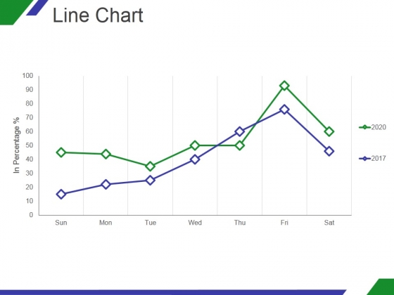 Line Chart Ppt PowerPoint Presentation Shapes