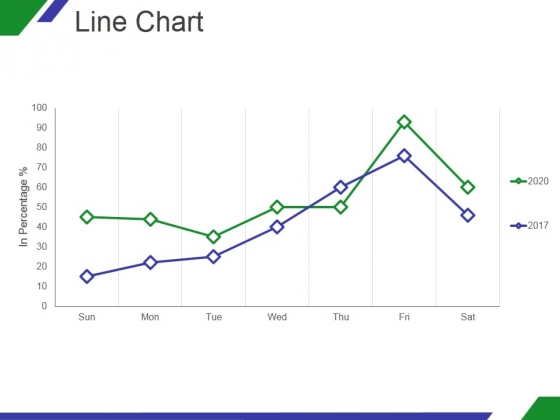 Line Chart Ppt PowerPoint Presentation Shapes Line Chart Ppt PowerPoint Presentation Shapes