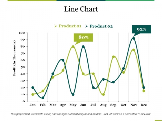 Line Chart Maker