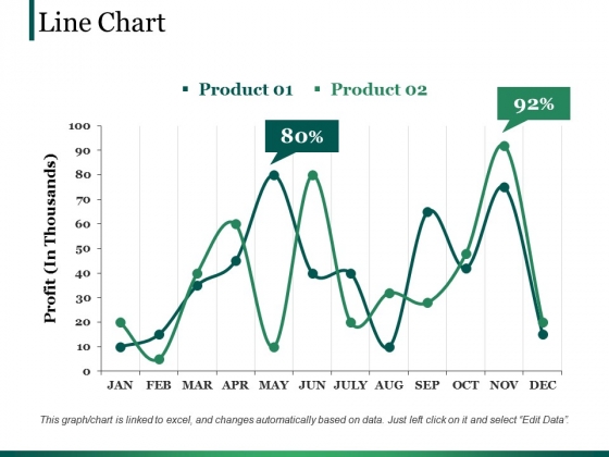 Line Chart Ppt PowerPoint Presentation Show Pictures Line Chart Ppt PowerPoint Presentation Show Pictures