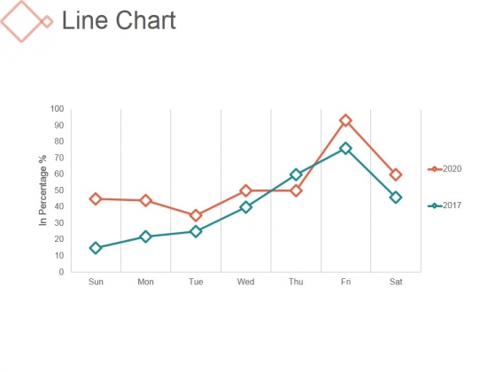 Line Chart Ppt PowerPoint Presentation Show Line Chart Ppt PowerPoint Presentation Show