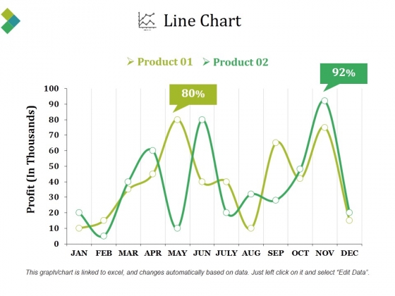 Line Chart Ppt PowerPoint Presentation Slides Line Chart Ppt PowerPoint Presentation Slides