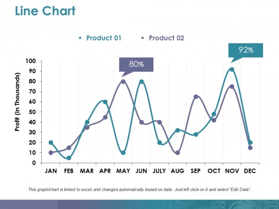 Line Chart Ppt PowerPoint Presentation Summary Rules Line Chart Ppt PowerPoint Presentation Summary Rules
